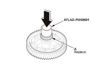 Continuously Variable Transmission (CVT) - Testing & Troubleshooting